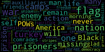 word cloud for Alfred Pompeo